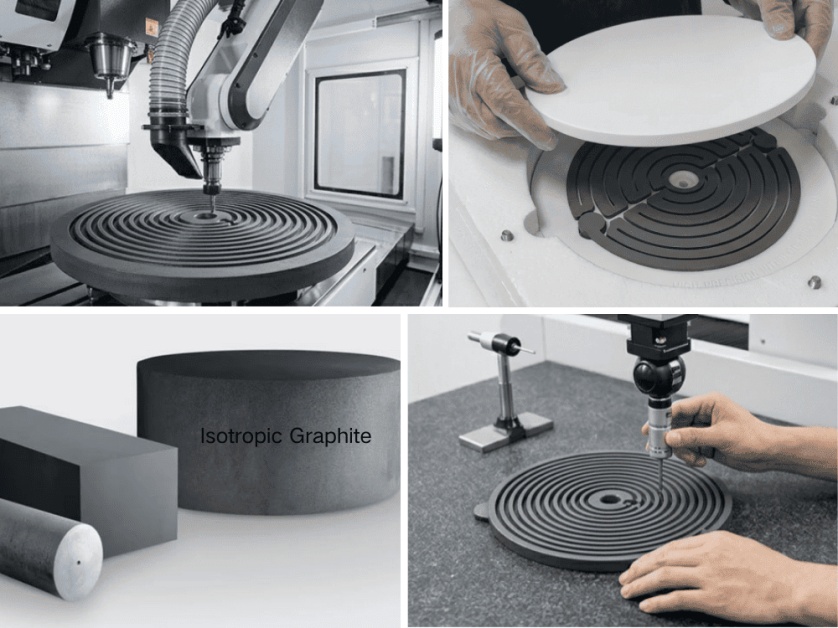 Mea Hoʻomehana Graphite Isotropic